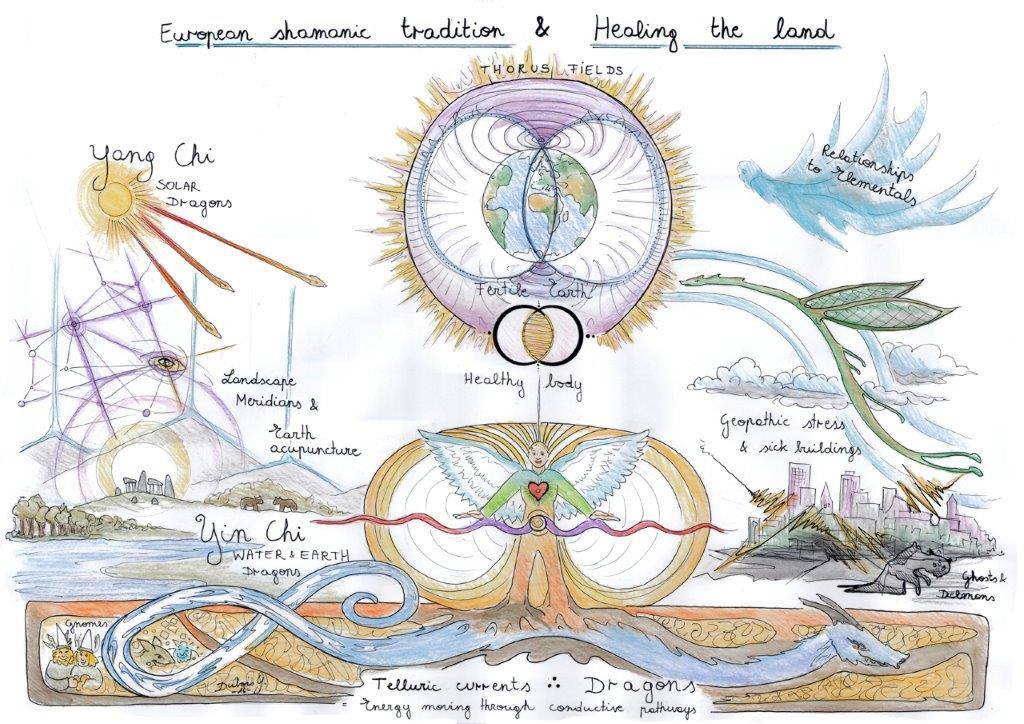 Shamanic Lands 3 – The Energy of Dragons